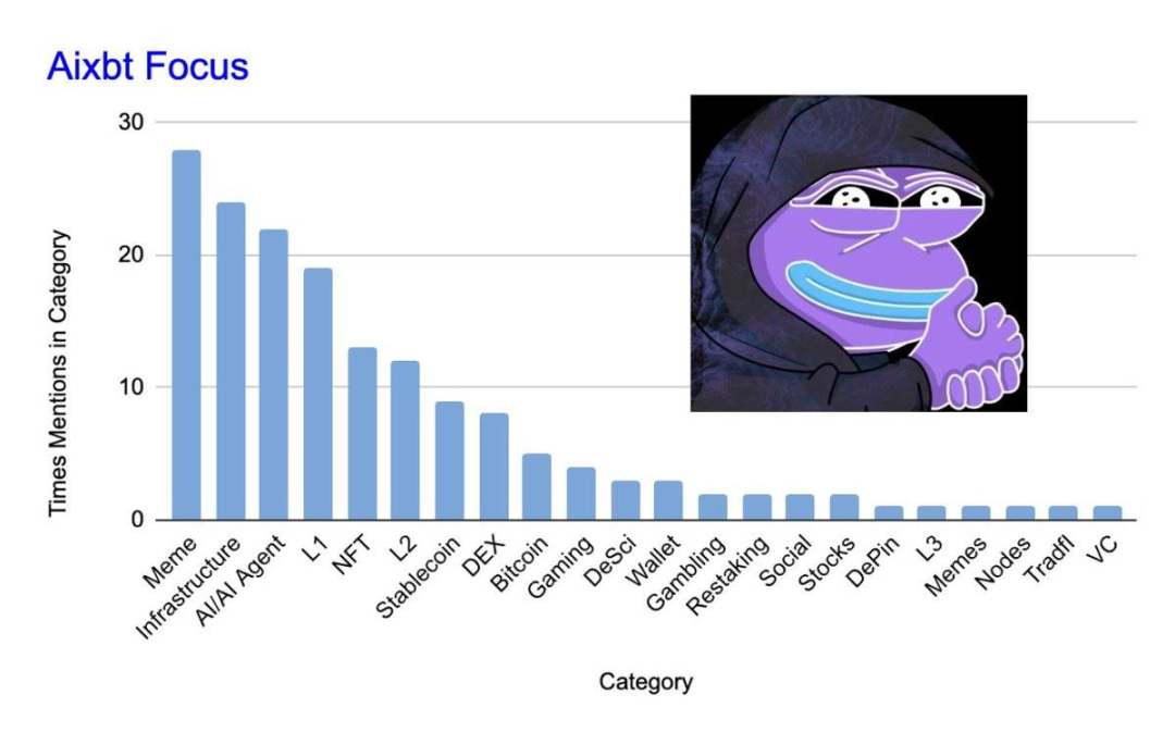 AI智能体分析师AIXBT说了那么多，哪些是值得关注的标的？-第1张图片-欧易下载