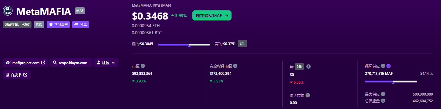 MetaMAFIA(MAF)币是什么币 MAF价格走势分析-第2张图片-欧易下载