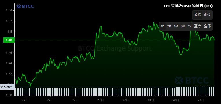 AI币有哪些 AI加密货币排名、推荐及买币教学-第11张图片-欧易下载