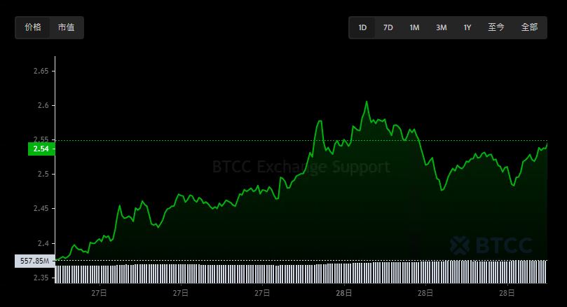 AI币有哪些 AI加密货币排名、推荐及买币教学-第18张图片-欧易下载
