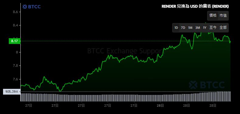 AI币有哪些 AI加密货币排名、推荐及买币教学-第20张图片-欧易下载