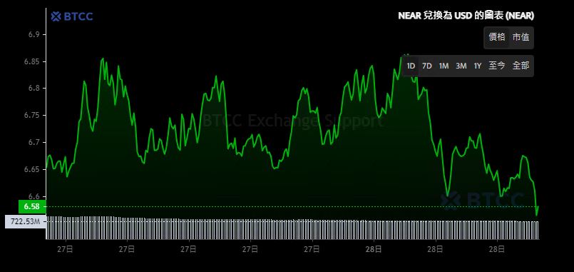 AI币有哪些 AI加密货币排名、推荐及买币教学-第28张图片-欧易下载