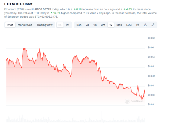 华尔街老炮们,也开始玩山寨了-第1张图片-欧易下载 华尔街老炮们,也开始玩山寨了-第1张图片-欧易下载