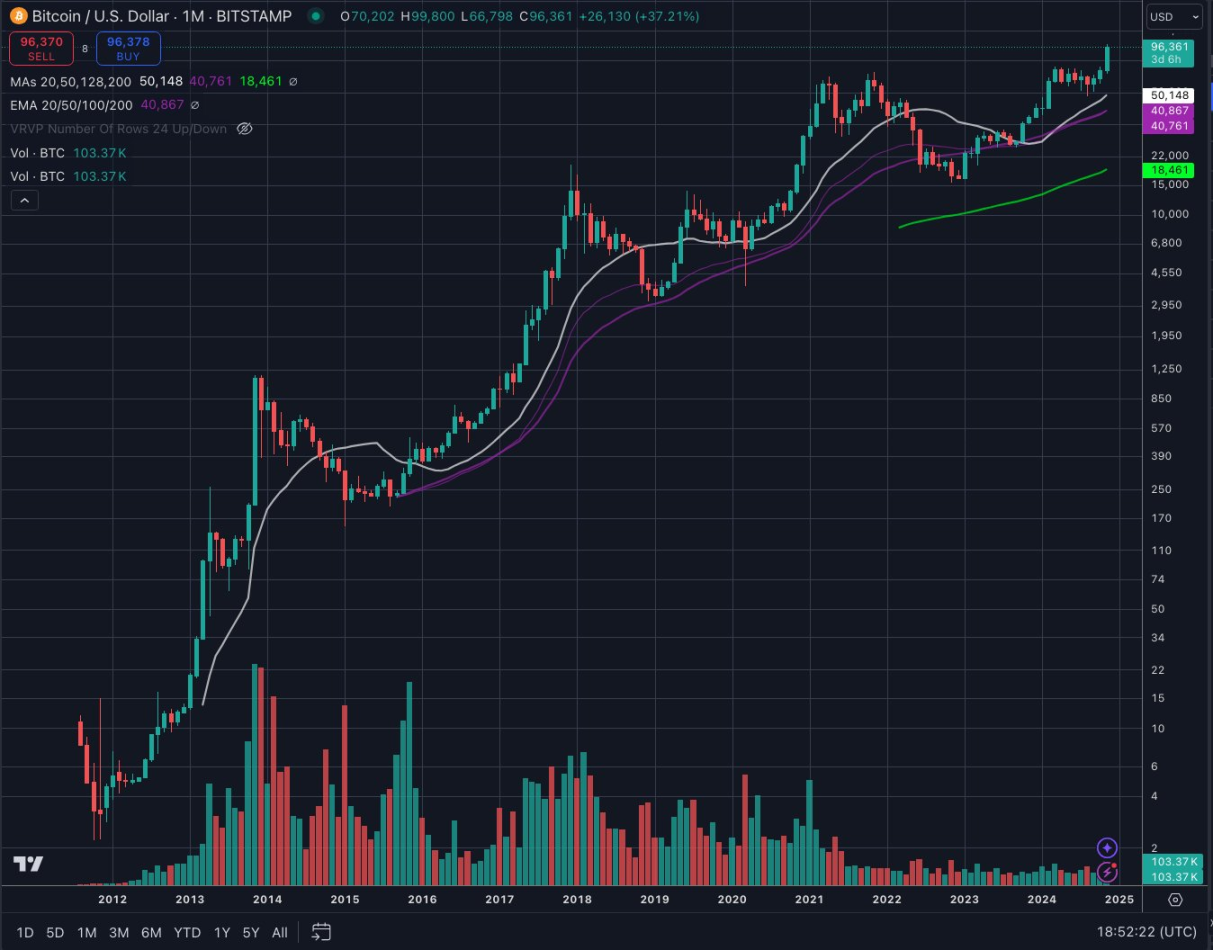 Placeholder合伙人：不应对牛市期望值过高，保住利润才是王道-第1张图片-欧易下载