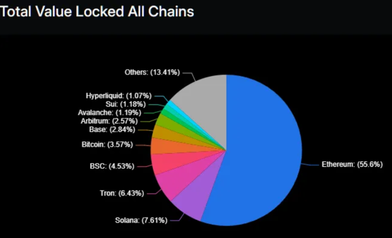 净资金流入赶超Solana、AI代理爆发式增长，Base季节要来了吗？-第3张图片-欧易下载