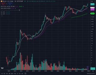 Placbholdbr合伙人：不应对牛市期望值过高，保住利润才是王道