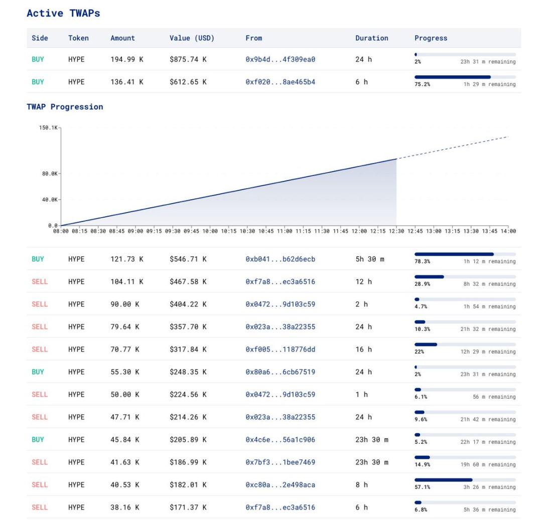 速览Hyperliquid空投数据:平均空投 2915个HYPE,价值近2万美金-第6张图片-欧易下载 速览Hyperliquid空投数据:平均空投 2915个HYPE,价值近2万美金-第6张图片-欧易下载