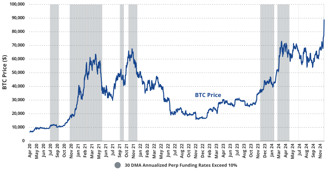 VanEck:为何本轮周期比特币将涨至18万美元?-第2张图片-欧易下载 VanEck:为何本轮周期比特币将涨至18万美元?-第2张图片-欧易下载