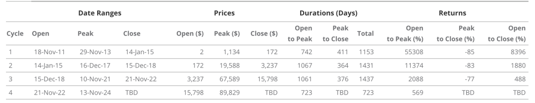 VanEck:为何本轮周期比特币将涨至18万美元?-第5张图片-欧易下载 VanEck:为何本轮周期比特币将涨至18万美元?-第5张图片-欧易下载