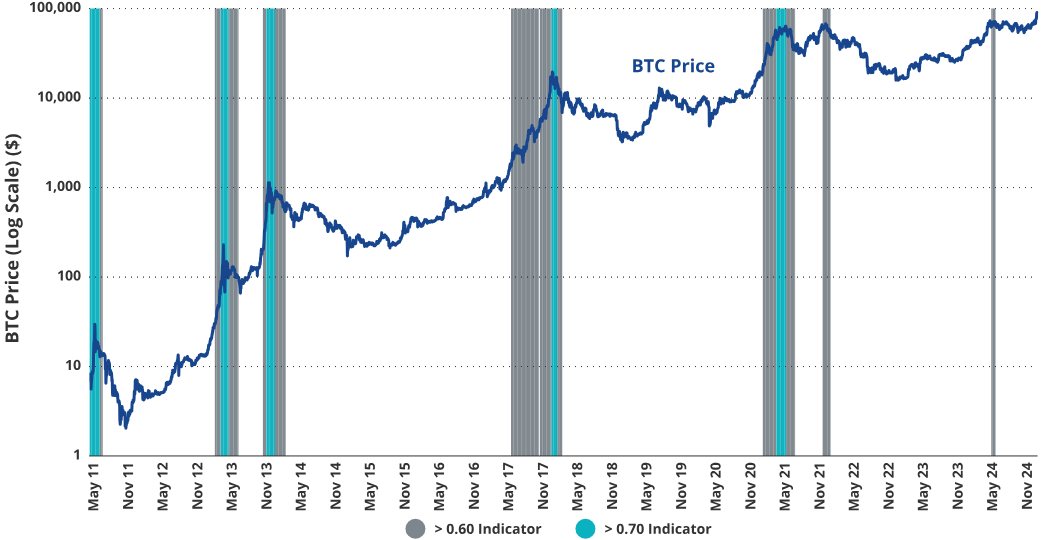 VanEck:为何本轮周期比特币将涨至18万美元?-第6张图片-欧易下载 VanEck:为何本轮周期比特币将涨至18万美元?-第6张图片-欧易下载