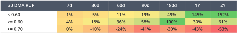 VanEck:为何本轮周期比特币将涨至18万美元?-第7张图片-欧易下载 VanEck:为何本轮周期比特币将涨至18万美元?-第7张图片-欧易下载