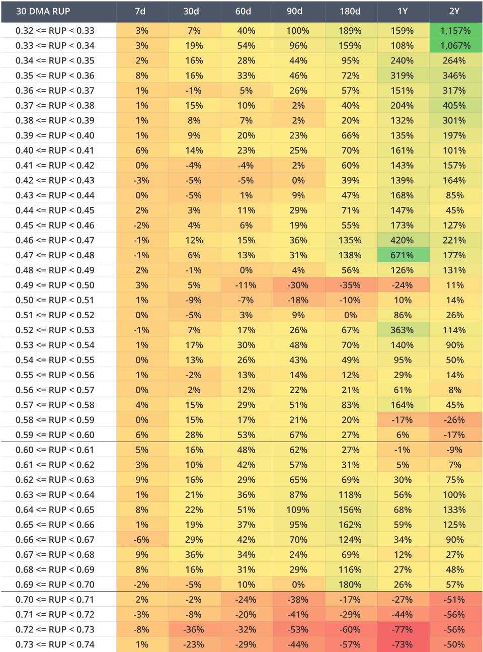 VanEck:为何本轮周期比特币将涨至18万美元?-第8张图片-欧易下载 VanEck:为何本轮周期比特币将涨至18万美元?-第8张图片-欧易下载