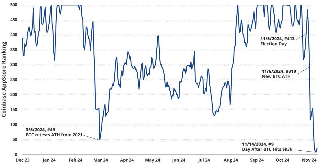 VanEck:为何本轮周期比特币将涨至18万美元?-第10张图片-欧易下载 VanEck:为何本轮周期比特币将涨至18万美元?-第10张图片-欧易下载