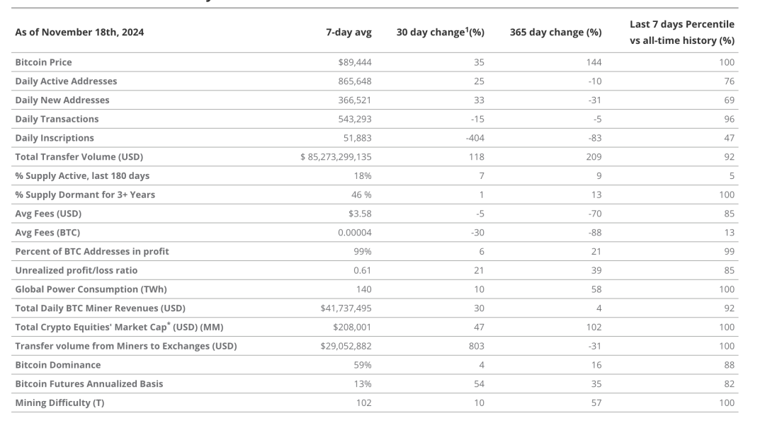 VanEck:为何本轮周期比特币将涨至18万美元?-第11张图片-欧易下载 VanEck:为何本轮周期比特币将涨至18万美元?-第11张图片-欧易下载