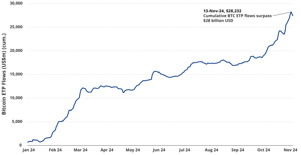 VanEck:为何本轮周期比特币将涨至18万美元?-第12张图片-欧易下载 VanEck:为何本轮周期比特币将涨至18万美元?-第12张图片-欧易下载