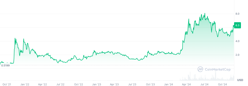 盘点本轮牛市再创新高的“老山寨币”-第4张图片-欧易下载 盘点本轮牛市再创新高的“老山寨币”-第4张图片-欧易下载