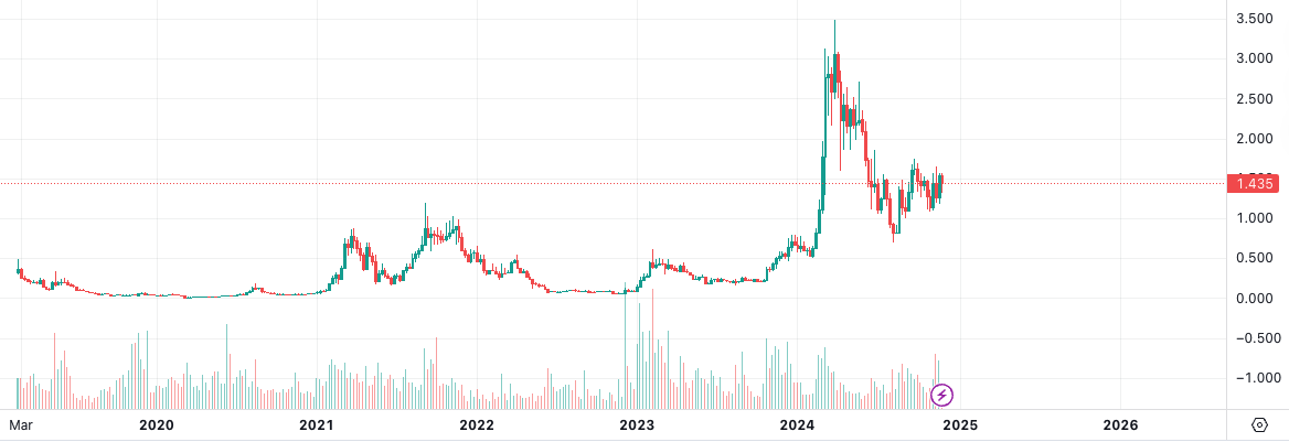盘点本轮牛市再创新高的“老山寨币”-第6张图片-欧易下载 盘点本轮牛市再创新高的“老山寨币”-第6张图片-欧易下载