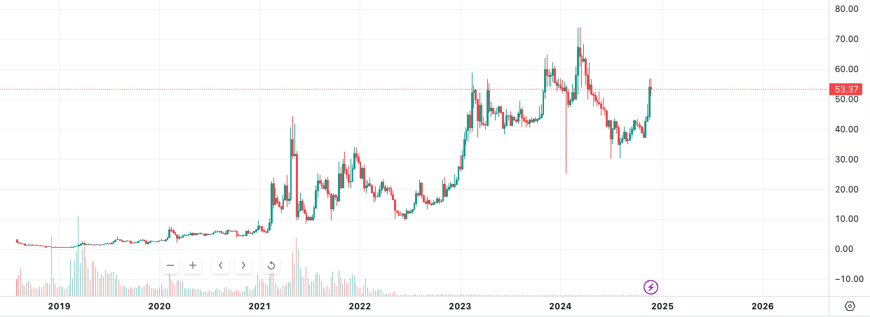 盘点本轮牛市再创新高的“老山寨币”-第7张图片-欧易下载 盘点本轮牛市再创新高的“老山寨币”-第7张图片-欧易下载