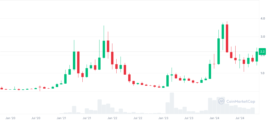 盘点本轮牛市再创新高的“老山寨币”-第8张图片-欧易下载 盘点本轮牛市再创新高的“老山寨币”-第8张图片-欧易下载
