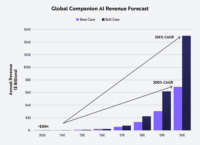 详解价值10亿美金的Virtuals协议：“Pump.fun”和AI Agent的结合-第1张图片-欧易下载