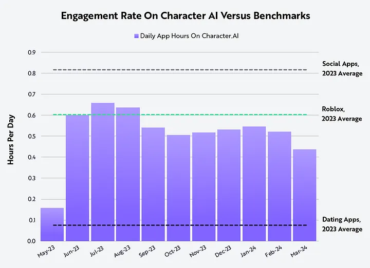 详解价值10亿美金的Virtuals协议：“Pump.fun”和AI Agent的结合-第4张图片-欧易下载