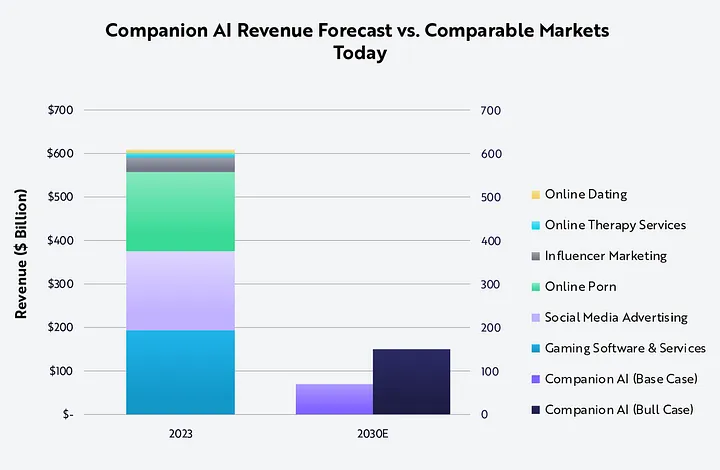 详解价值10亿美金的Virtuals协议：“Pump.fun”和AI Agent的结合-第7张图片-欧易下载