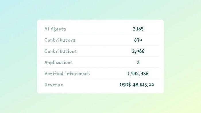 详解价值10亿美金的Virtuals协议：“Pump.fun”和AI Agent的结合-第18张图片-欧易下载