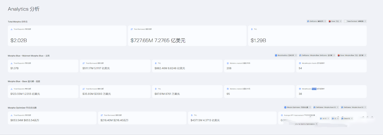 MORPHO币前景如何 值得投资吗-第11张图片-欧易下载 MORPHO币前景如何 值得投资吗-第11张图片-欧易下载