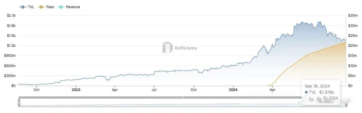 MORPHO币前景如何 值得投资吗-第12张图片-欧易下载 MORPHO币前景如何 值得投资吗-第12张图片-欧易下载