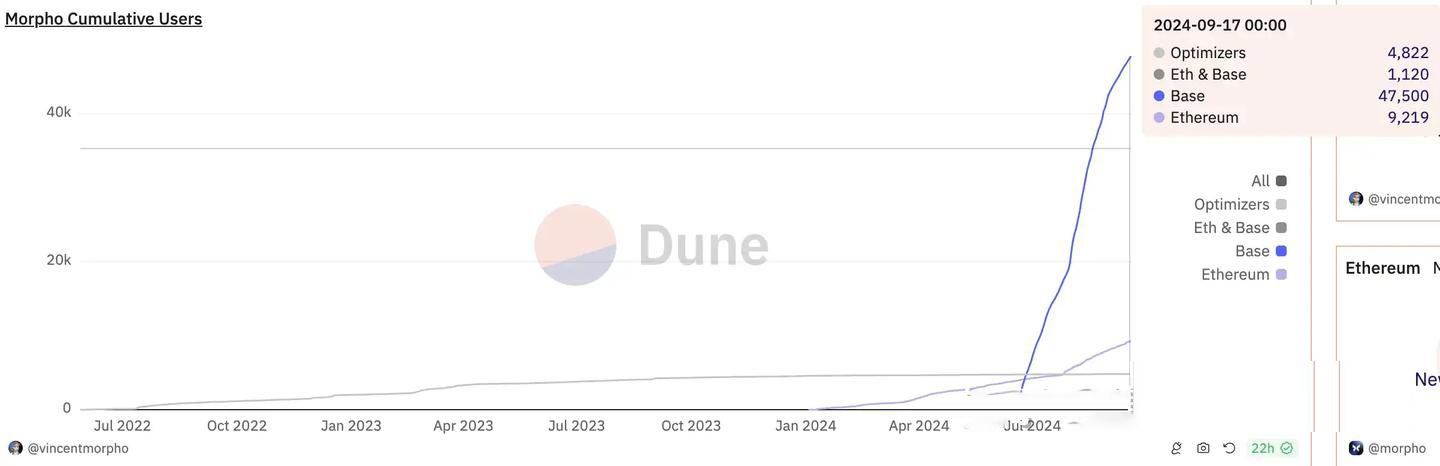 MORPHO币前景如何 值得投资吗-第13张图片-欧易下载 MORPHO币前景如何 值得投资吗-第13张图片-欧易下载
