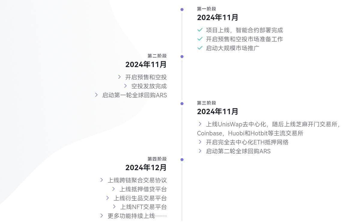 Arris(ARS)币是什么币 什么决定ARS价格变动?ARS值得投资吗-第5张图片-欧易下载 Arris(ARS)币是什么币 什么决定ARS价格变动?ARS值得投资吗-第5张图片-欧易下载