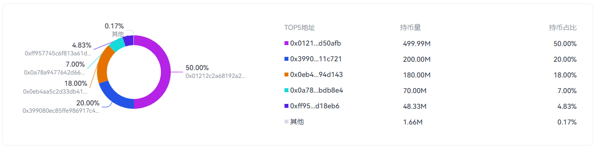 Arris(ARS)币是什么币 什么决定ARS价格变动?ARS值得投资吗-第6张图片-欧易下载 Arris(ARS)币是什么币 什么决定ARS价格变动?ARS值得投资吗-第6张图片-欧易下载