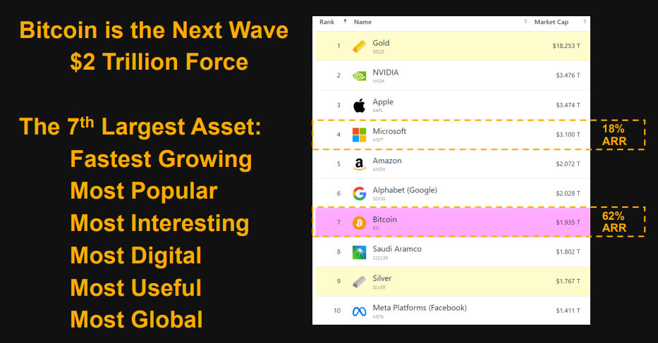 Michael Saylor在微软董事会演讲精华:比特币是企业最好的保值资产-第2张图片-欧易下载 Michael Saylor在微软董事会演讲精华:比特币是企业最好的保值资产-第2张图片-欧易下载