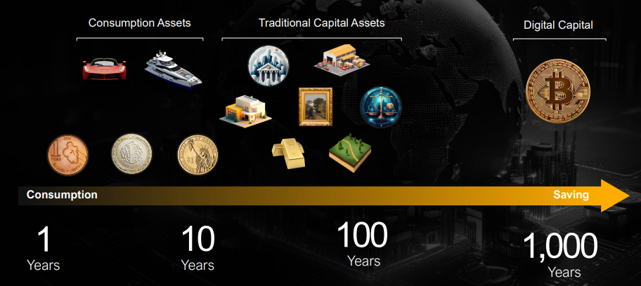 Michael Saylor在微软董事会演讲精华:比特币是企业最好的保值资产-第5张图片-欧易下载 Michael Saylor在微软董事会演讲精华:比特币是企业最好的保值资产-第5张图片-欧易下载