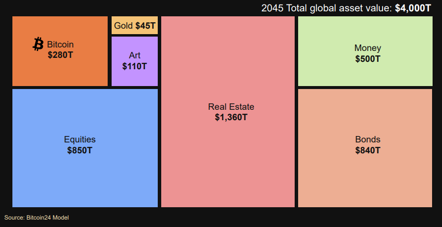 Michael Saylor在微软董事会演讲精华:比特币是企业最好的保值资产-第6张图片-欧易下载 Michael Saylor在微软董事会演讲精华:比特币是企业最好的保值资产-第6张图片-欧易下载