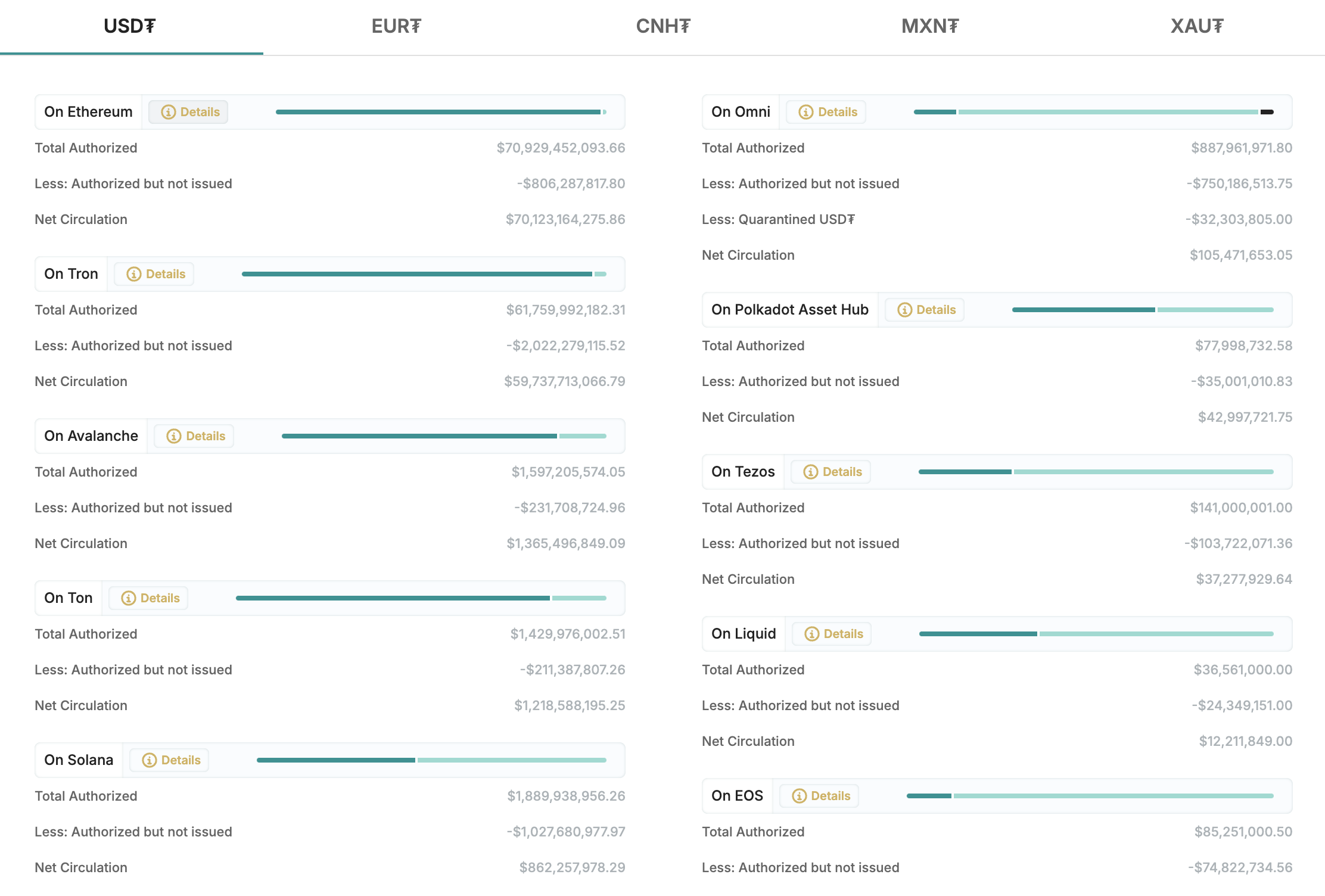 数字游民的天堂，波场TRON如何借泰国市场拓展加密版图？-第1张图片-欧易下载