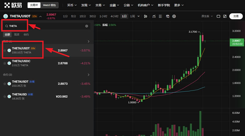 THETA币未来如何 2024-2030年Theta(THETA)币价格预测-第16张图片-欧易下载