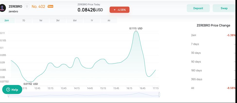 ZEREBRO币是什么币 未来前景如何?价格走势怎么样-第2张图片-欧易下载