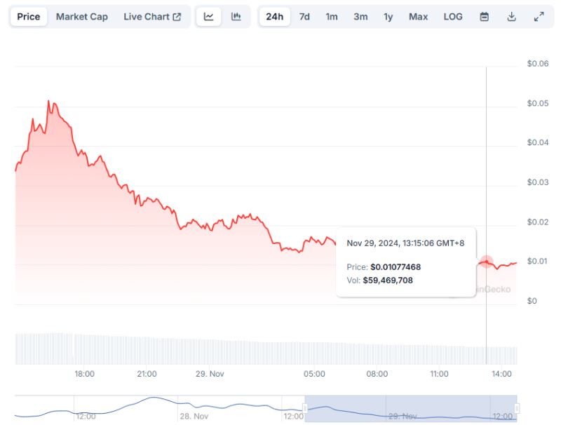 1DOLLAR币是什么币 1DOLLAR币价格走势如何-第1张图片-欧易下载 1DOLLAR币是什么币 1DOLLAR币价格走势如何-第1张图片-欧易下载