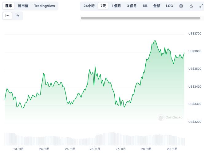 以太坊年底有望挑战18000 彩虹图分析：最合理价格在这个点位-第2张图片-欧易下载