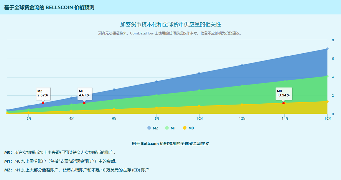 BELLS币是什么 未来前景如何-第3张图片-欧易下载