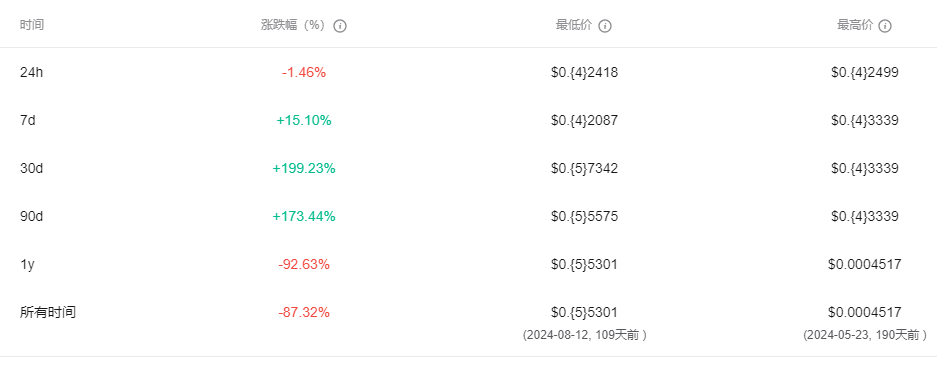 BELLS币是什么 未来前景如何-第4张图片-欧易下载