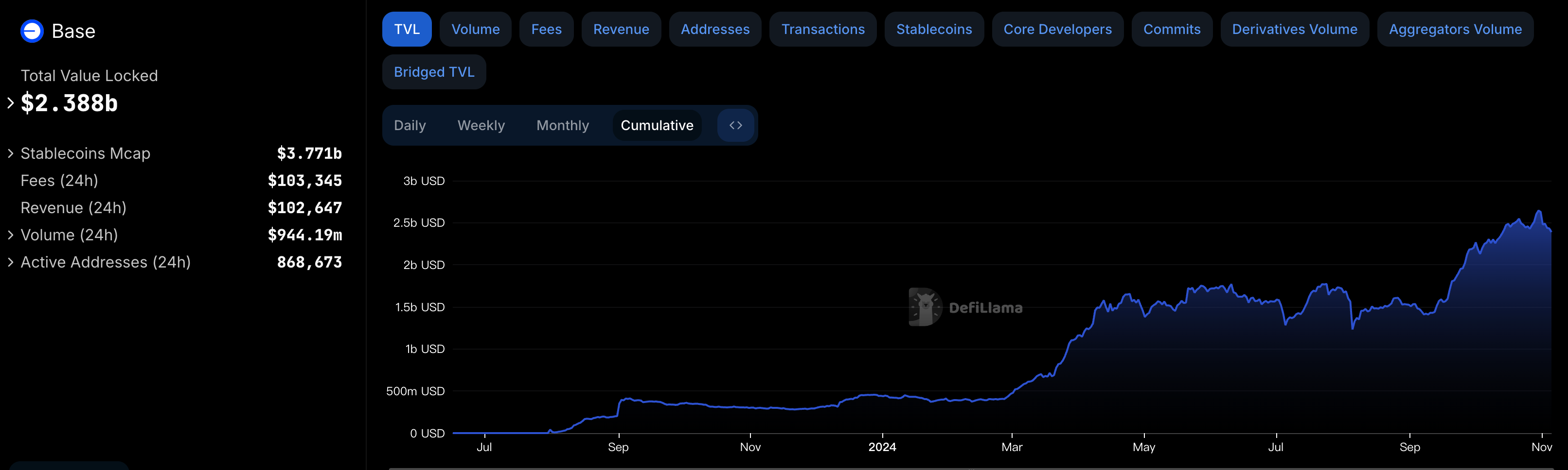 Base链：TVL突破第一的Layer 2明星项目，生态发展全面解析-第1张图片-欧易下载