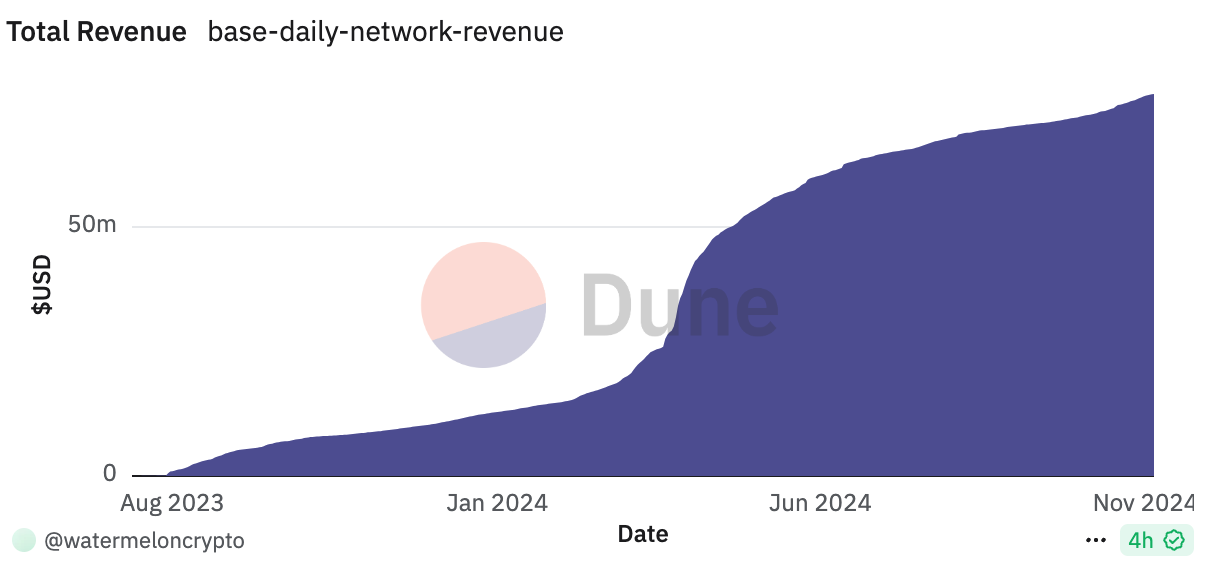 Base链：TVL突破第一的Layer 2明星项目，生态发展全面解析-第3张图片-欧易下载