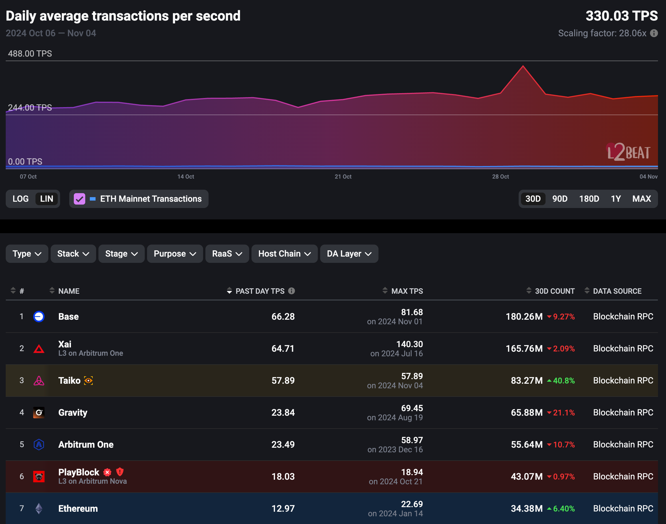 Base链：TVL突破第一的Layer 2明星项目，生态发展全面解析-第5张图片-欧易下载