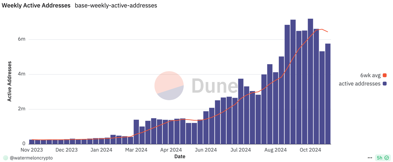 Base链：TVL突破第一的Layer 2明星项目，生态发展全面解析-第6张图片-欧易下载