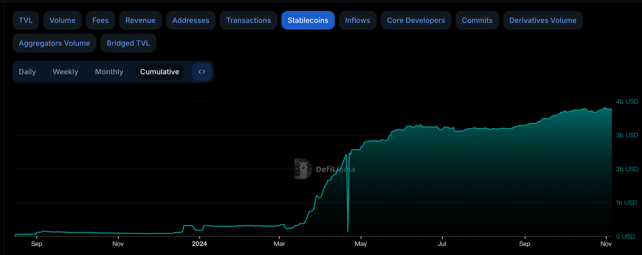 Base链：TVL突破第一的Layer 2明星项目，生态发展全面解析-第7张图片-欧易下载