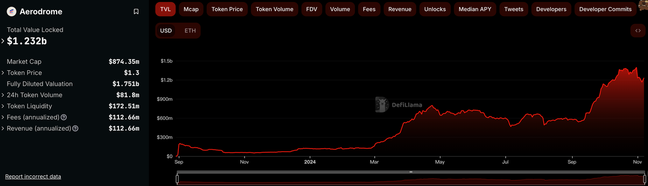 Base链：TVL突破第一的Layer 2明星项目，生态发展全面解析-第12张图片-欧易下载