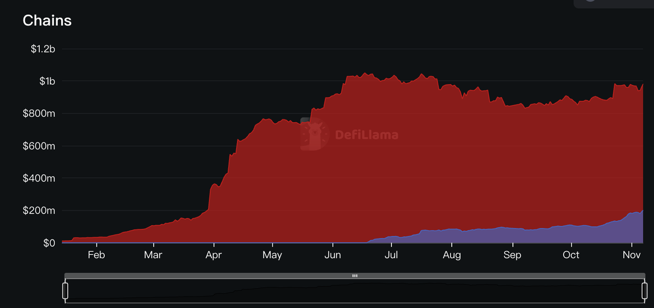 Base链：TVL突破第一的Layer 2明星项目，生态发展全面解析-第13张图片-欧易下载