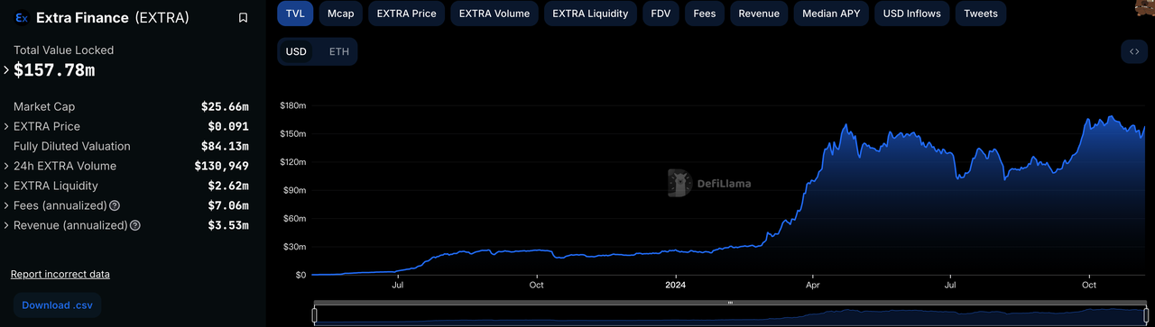 Base链：TVL突破第一的Layer 2明星项目，生态发展全面解析-第14张图片-欧易下载